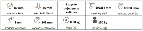 Zestaw kołowy stały 80mm nośność 150 kg Zestaw kołowy stały 80mm nośność 150 kg