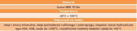 Oring uszczelka 12x1,2 1kpl=2szt. 70NBR Oring uszczelka 12x1,2 1kpl=2szt. 70NBR