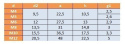 Śruba skrzydełkowa M10x25 ocynk AN 265