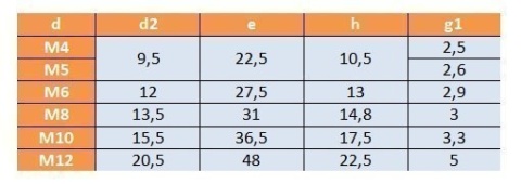 Śruba skrzydełkowa M8x30 ocynk AN 265