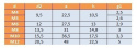 Śruba skrzydełkowa M8x50 ocynk AN 265