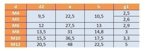 Śruba skrzydełkowa M10x16 ocynk AN 265 Śruba skrzydełkowa M10x16 ocynk AN 265