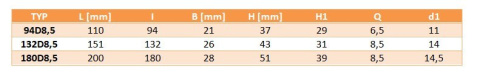 Uchwyt plastikowy przelotowy 94D8,5 Uchwyt plastikowy przelotowy 94D8,5