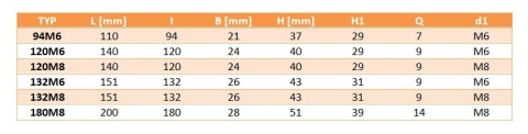 Uchwyt plastikowy z gwintem 132M6 Uchwyt plastikowy z gwintem 132M6