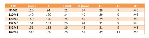 Uchwyt plastikowy z gwintem 120M6 Uchwyt plastikowy z gwintem 120M6