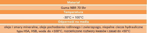 Uszczelniacz simering 22x28x8 RST NBR ERIKS Uszczelniacz simering 22x28x8 RST NBR ERIKS
