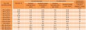 Rurka termokurczliwa RTS czarna 12,7/6,4 1m 5 szt Rurka termokurczliwa RTS czarna 12,7/6,4 1m 5 szt