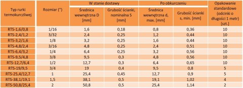 Rurka termokurczliwa RTS czarna 3,2/1,6 1m 5 szt