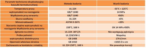 Rurka termokurczliwa RTS czarna 4,8/2,4 1m 5 szt