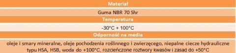 Uszczelniacz simering 12x21x4 R NBR ERIKS Uszczelniacz simering 12x21x4 R NBR ERIKS