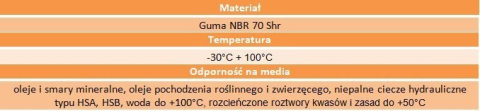 Oring uszczelka 9x2,5 70NBR 1kpl=2szt. Oring uszczelka 9x2,5 70NBR 1kpl=2szt.
