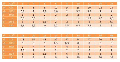 Sworzeń z łbem, z otworem ISO 2341B 16x60 1szt. Sworzeń z łbem, z otworem ISO 2341B 16x60 1szt.