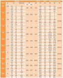 Wkładka gwintowa drutowa A2 DIN8140 M3×0,5-1D 10 szt. Wkładka gwintowa drutowa A2 DIN8140 M3×0,5-1D 10 szt.
