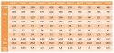 Śruba rzymska napinająca otwarta szakla M12x152 Śruba rzymska napinająca otwarta szakla M12x152