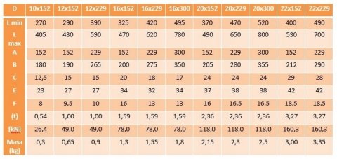 Śruba rzymska napinająca otwarta szakla M12x152 Śruba rzymska napinająca otwarta szakla M12x152