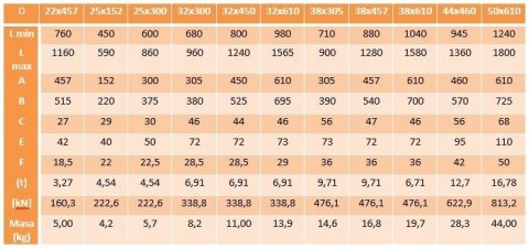 Śruba rzymska napinająca otwarta szakla M32x450 Śruba rzymska napinająca otwarta szakla M32x450