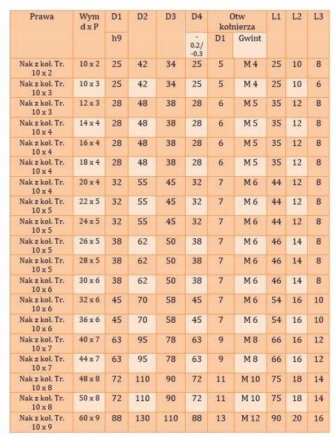 Nakrętka trapezowa z kołnierzem Tr. 12x3 prawa Nakrętka trapezowa z kołnierzem Tr. 12x3 prawa