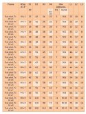 Nakrętka trapezowa z kołnierzem Tr. 26x5 prawa Nakrętka trapezowa z kołnierzem Tr. 26x5 prawa
