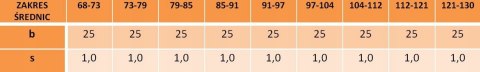 Opaska z zamknięciem przegubowym 122-130/25 Opaska z zamknięciem przegubowym 122-130/25