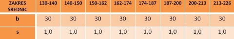 Opaska z zamknięciem przegubowym 140-148/30 Opaska z zamknięciem przegubowym 140-148/30