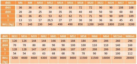 Śruby z uchem M8 ocynk DIN 580 Śruby z uchem M8 ocynk DIN 580