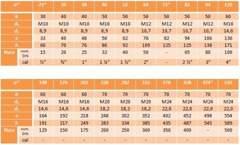 Cybant jarzmo 428/M24 DIN3570A ocynk Cybant jarzmo 428/M24 DIN3570A ocynk