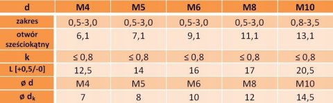 Nitonakrętki kołn stożkowy M10x20,5 AN329 A2 5szt Nitonakrętki kołn stożkowy M10x20,5 AN329 A2 5szt