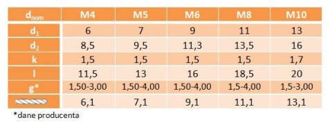 Nitonakrętki kołn stożkowy M10x20 AN318 oc 5szt Nitonakrętki kołn stożkowy M10x20 AN318 oc 5szt