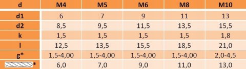 Nitonakrętki kołn stożkowy M10x21 AN318 A2 5szt Nitonakrętki kołn stożkowy M10x21 AN318 A2 5szt