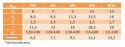 Nitonakrętki kołn stożkowy M4x11,5 AN318 oc 5szt Nitonakrętki kołn stożkowy M4x11,5 AN318 oc 5szt