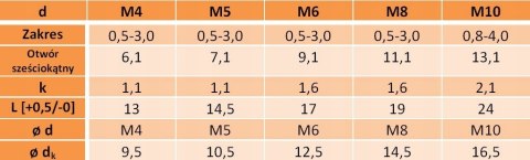 Nitonakrętki kołn walcowym M5x14,5 AN313 OC 5szt Nitonakrętki kołn walcowym M5x14,5 AN313 OC 5szt