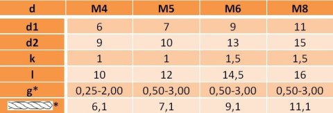 Nitonakrętki kołn walcowym M6x14,5 AN310 AL 5szt Nitonakrętki kołn walcowym M6x14,5 AN310 AL 5szt
