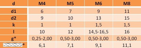 Nitonakrętki kołn walcowym M6x16,5 AN310 AL 5szt Nitonakrętki kołn walcowym M6x16,5 AN310 AL 5szt