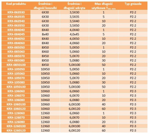 KOŁEK ROZPOROWY Z WKRĘTEM Z ŁBEM STOŻKOWYM KRX-0850100 - 100 SZT KOŁEK ROZPOROWY Z WKRĘTEM Z ŁBEM STOŻKOWYM KRX-0850100 - 100 SZT