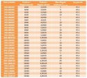 KOŁEK ROZPOROWY Z WKRĘTEM Z ŁBEM STOŻKOWYM KRX-105080 - 100 SZT KOŁEK ROZPOROWY Z WKRĘTEM Z ŁBEM STOŻKOWYM KRX-105080 - 100 SZT