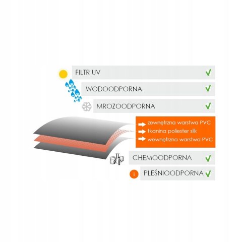PLANDEKA EXTRA+ 300G/M2 3*5M PLANDEKA EXTRA+ 300G/M2 3*5M