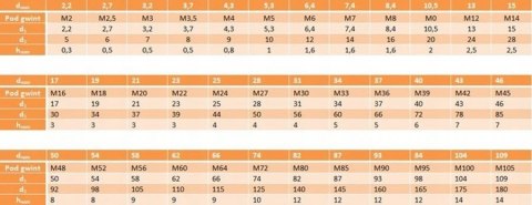 Podkładki zwykłe M16 ocynk ogniowy DIN 125 10szt Podkładki zwykłe M16 ocynk ogniowy DIN 125 10szt