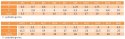 M10x20 Śruby łeb 6-kątny 8.8 czarne DIN 933 5szt.