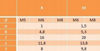 Nakrętka do profili wpinane M8 rowek 10 AN 607 Nakrętka do profili wpinane M8 rowek 10 AN 607