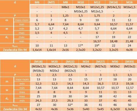 Nakrętka koronowa niska M30x2 cz DIN 937 Nakrętka koronowa niska M30x2 cz DIN 937