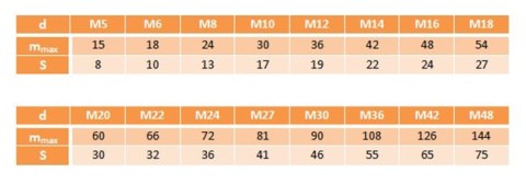 Nakrętka złączna M14x42 DIN 6334 oc Nakrętka złączna M14x42 DIN 6334 oc