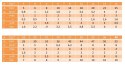 Sworzeń z łbem, z otworem ISO 2341B 12x75 1szt.