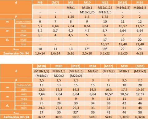 Nakrętka koronowa niska M24x1,5 DIN 937 oc Nakrętka koronowa niska M24x1,5 DIN 937 oc