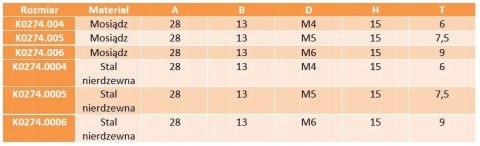 Nakrętka skrzydełkowa tworzywo M6 mosiądz Nakrętka skrzydełkowa tworzywo M6 mosiądz