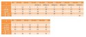 Nakrętka wysoka kołnierz M10 DIN6331 kl.10.9 5szt Nakrętka wysoka kołnierz M10 DIN6331 kl.10.9 5szt