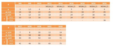 Nakrętka wysoka kołnierz M20x1,5 DIN6331 kl.10.9 Nakrętka wysoka kołnierz M20x1,5 DIN6331 kl.10.9