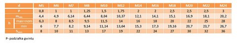 Nakrętki samohamowne M18 wysoka DIN 982 kl.10.9 Nakrętki samohamowne M18 wysoka DIN 982 kl.10.9