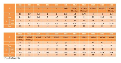 Nakrętki samohamowne M27x1,5 kl.8.8 DIN 985 1szt Nakrętki samohamowne M27x1,5 kl.8.8 DIN 985 1szt