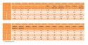 Nakrętki samohamowne M48x3 kl.8.8 DIN 985 1szt Nakrętki samohamowne M48x3 kl.8.8 DIN 985 1szt