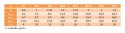 Nakrętka samohamowna M12 DIN6927 oc kl.8.8 10szt Nakrętka samohamowna M12 DIN6927 oc kl.8.8 10szt